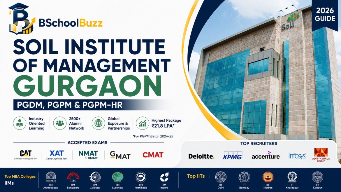 SOIL Institute of Management Gurgaon | PGDM, PGPM & PGPM-HR