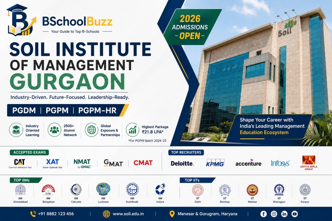 SOIL Institute of Management: Courses, Fees, Admission, Placements & Eligibility 2026