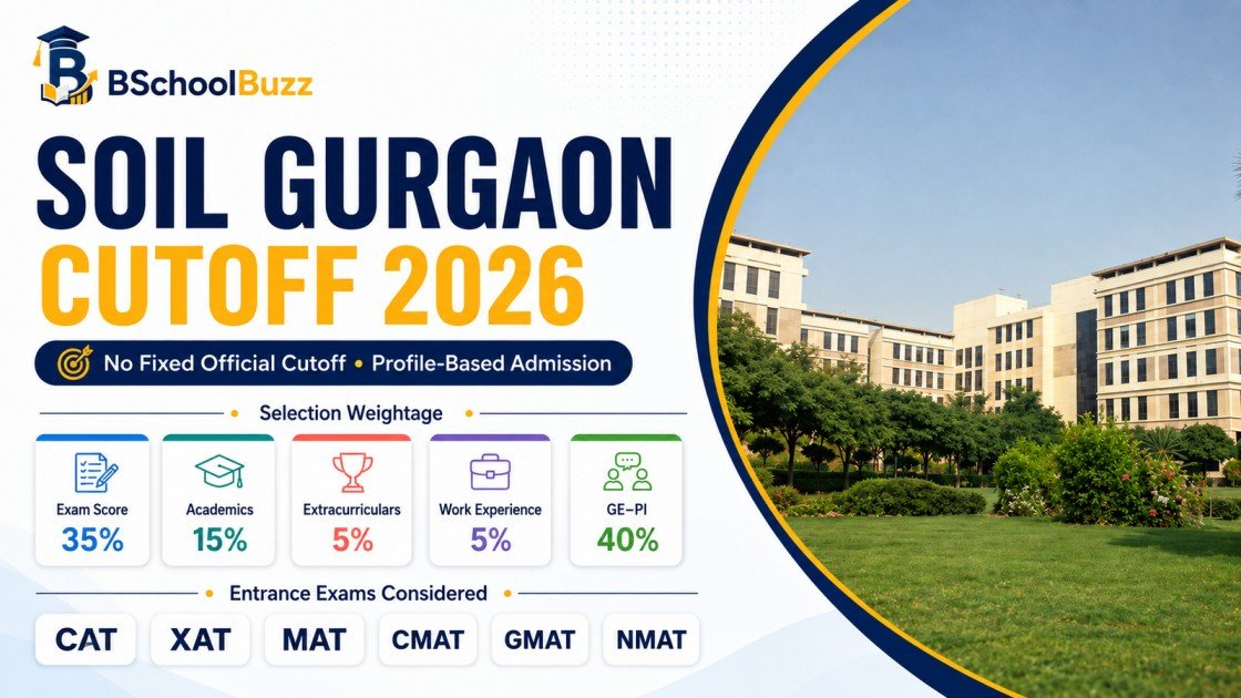 SOIL Gurgaon Cutoff 2026: CAT, XAT, NMAT, CMAT, MAT and GMAT